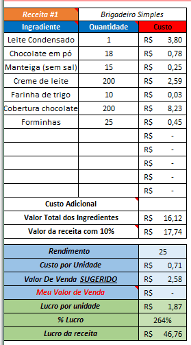 Receitas Doces