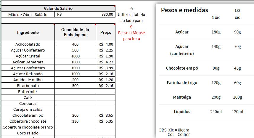 Tabela de custos