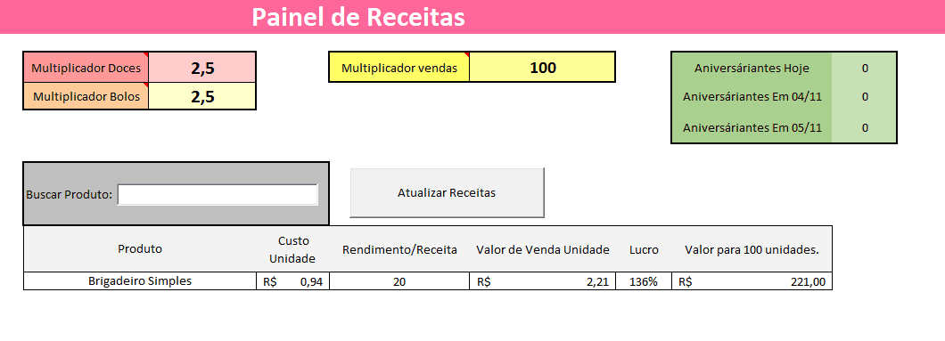 painel de receitas novo